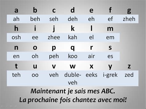 CAH @ Spearfish: French 1: Tue/Wed September 11-12 2012 Lesson Plan