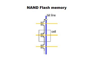 Flash Memory - How it Works, Types, Applications, Advantages