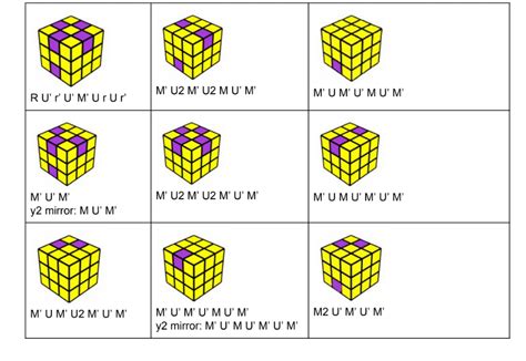 ⑦LSEについて - Roux method