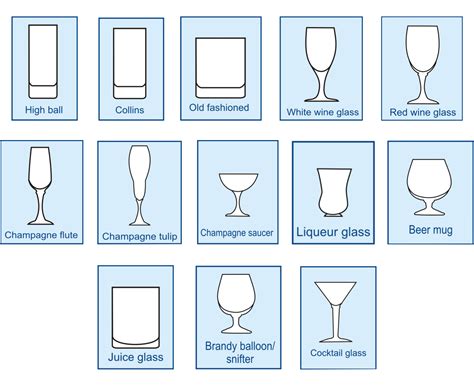 Glassware - NIOS