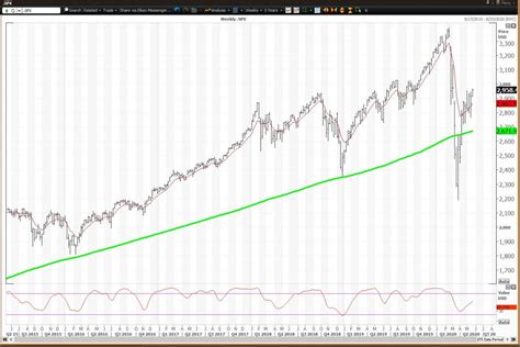 S&P 500 Is Approaching Risky Levels - Here's the Trade - TheStreet