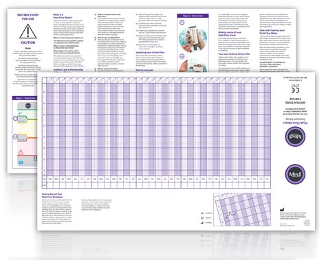 Medi Peak Flow instructions for use Standard Range - Medicareplus