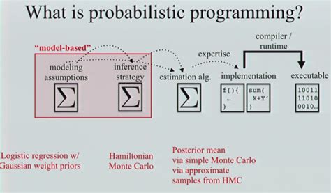 What is probabilistic programming