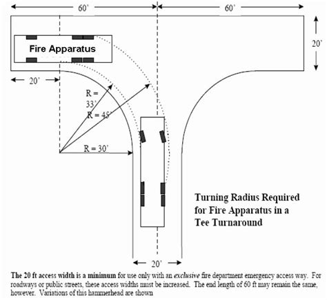 Car Turn Around Diagram