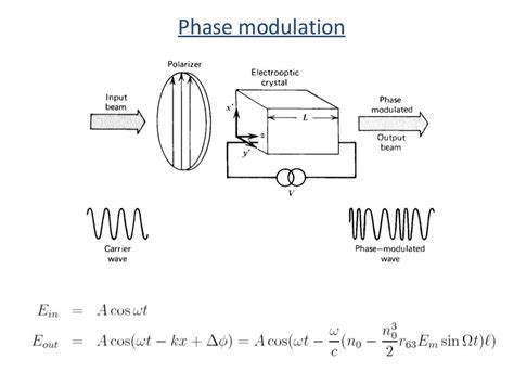 Phase modulation