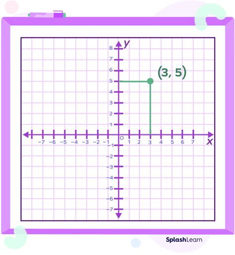 What is a Point in Math? Definition, Properties, Uses, Examples