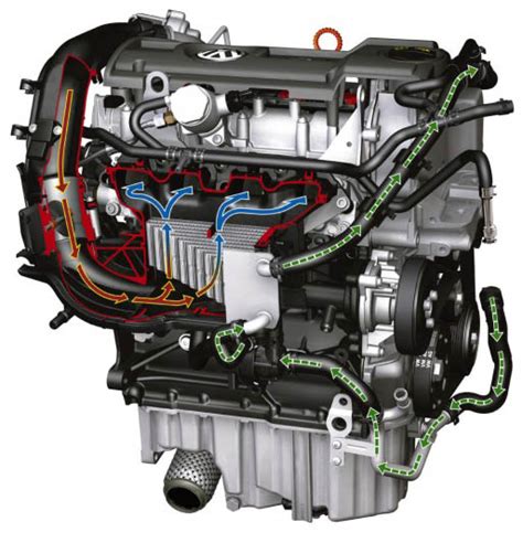 Volkswagen TSI Engines Explained - autoevolution