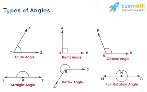 Construction of Angles - Using Protractor and Compass, Steps of Constructions, Examples