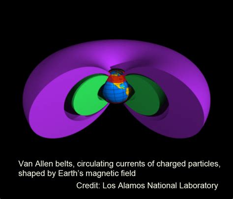 Van Allen belts – The Thunderbolts Project