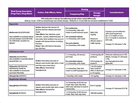 14+ Medication Chart Template - Sample, Example, Format Download!