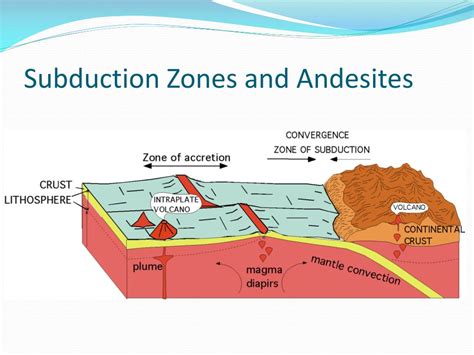 PPT - The role of H 2 O in the genesis of andesite PowerPoint Presentation - ID:3350790