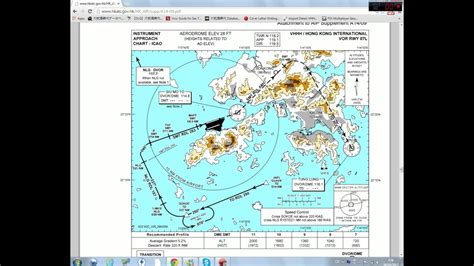 Reading a VOR approach Chart (tutorial) - YouTube