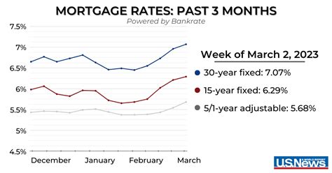 22+ penfed mortgage rates | AlyzaAlighia