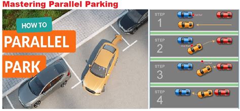 Mastering Parallel Parking: Tips and Tricks for Perfecting Your Skills ...