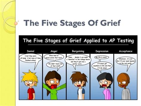 The five stages of grief