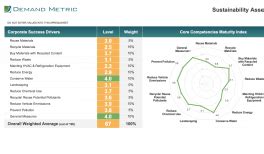 Sustainability Report Template | Demand Metric