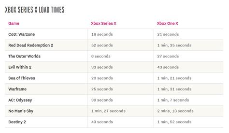 Primeiras impressões do Xbox Series X destacam loadings rápidos e recurso Quick Resume - GameBlast