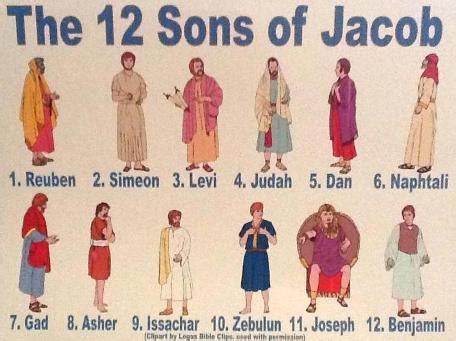 INFORMATION ABOUT JUDAH,DAN,NAPHTALI (3 OF THE 12 TRIBES OF ISRAEL) | jesusway4you