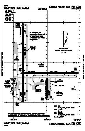 Lubbock Preston Smith International Airport (LBB) - Map, Aerial Photo, Diagram