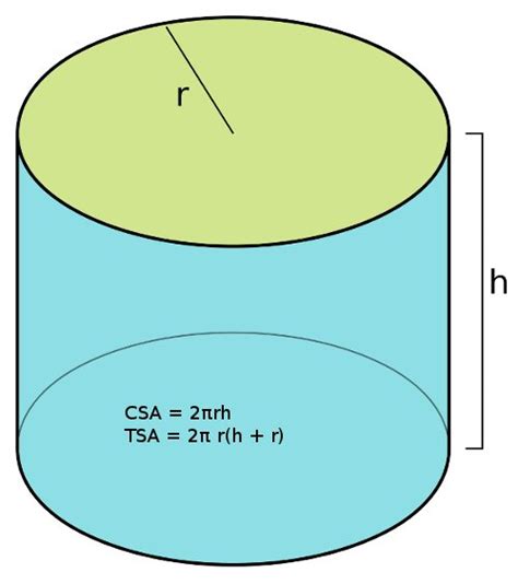 CBSE Papers, Questions, Answers, MCQ ...: CBSE Class 9 Maths - Surface Areas and Volumes - NCERT ...