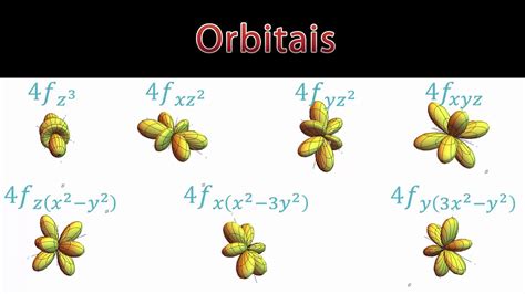 4f atomic orbitals - YouTube