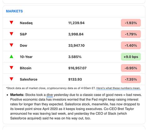 Morning Brew Review: The Business Newsletter for the Rest of Us