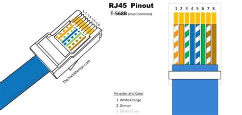 lúč hromada prezývka ethernet rj45 pinout Joseph Banks posilniť ...