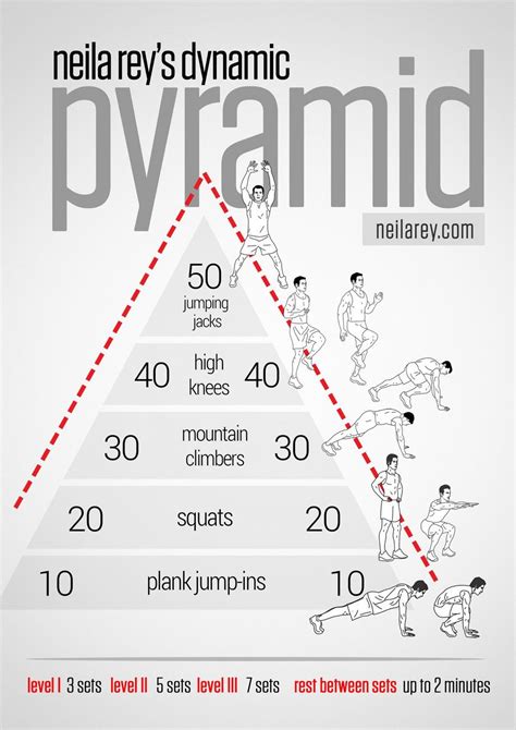 15 Minute Pyramid Workout Chart for Push Pull Legs | Fitness and Workout ABS Tutorial