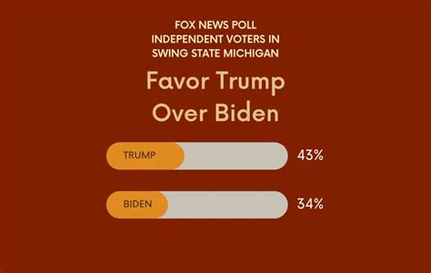 2024 Michigan Poll | Fox & Quinnipiac | The People's Olive Branch