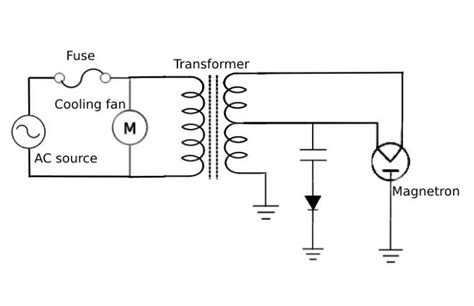 Magnetron connection Diagram [24]. | Download Scientific Diagram