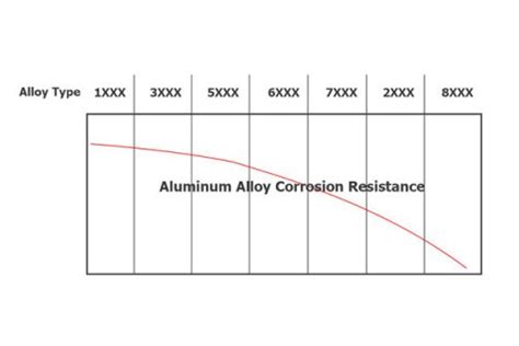 Aluminum alloys corrosion: Synthesis of knowledge you need to know