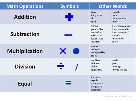 Difference Math Symbol