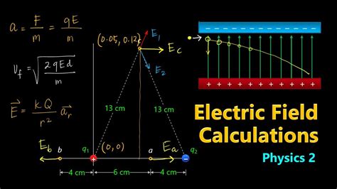 Electric Field Calculations - YouTube