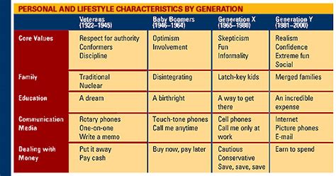 Mixing and Managing Four Generations of Employees