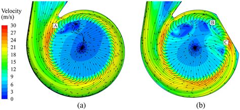 Cross-sectional flow field at QBEP: (a) original fan and (b) cut fan. | Download Scientific Diagram