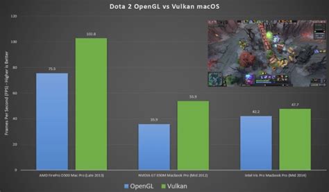 Vulkan graphics will enable faster games and apps on Apple platforms | VentureBeat