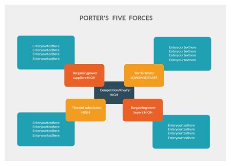 Porters Five Forces Analysis | Powerpoint presentation design, Analysis, Powerpoint presentation