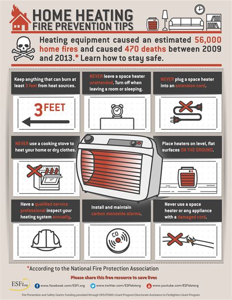 Home Heating Fire Prevention Tips - Electrical Safety Foundation