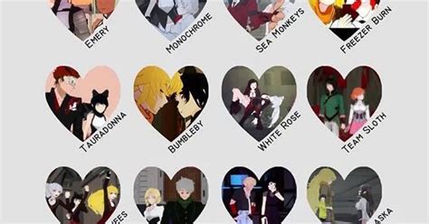 ALL OF THE SHIPS | Rwby | Pinterest