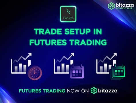 Trade Setup in Futures Trading