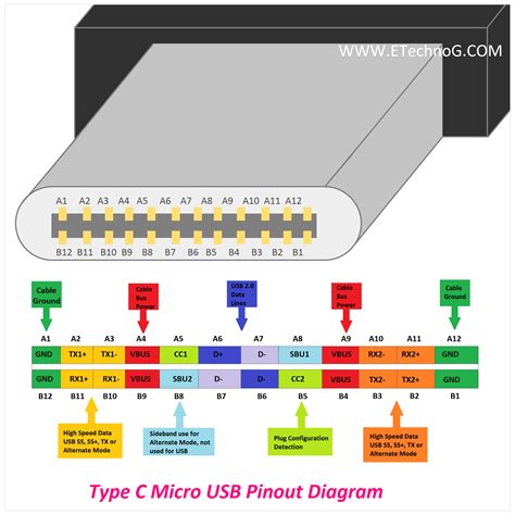 Micro Usb Pinout Diagram Type A B C Etechnog | My XXX Hot Girl