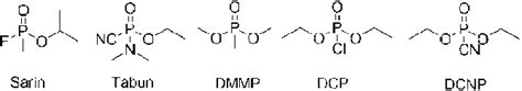 Schematic representation of the chemical structure of Sarin, Tabun ...