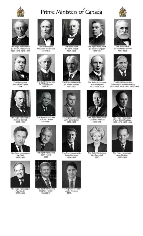 The Prime Ministers of Canada | Canada history, Canadian facts, Canadian history