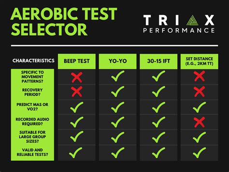 Aerobic Capacity Testing: Team Sport Athletes