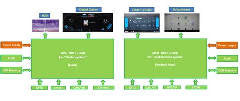 imx8qm – imx8 quadmax – Singapp