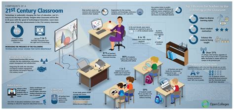 How Technology In The Classroom Is Changing – Communication Studies