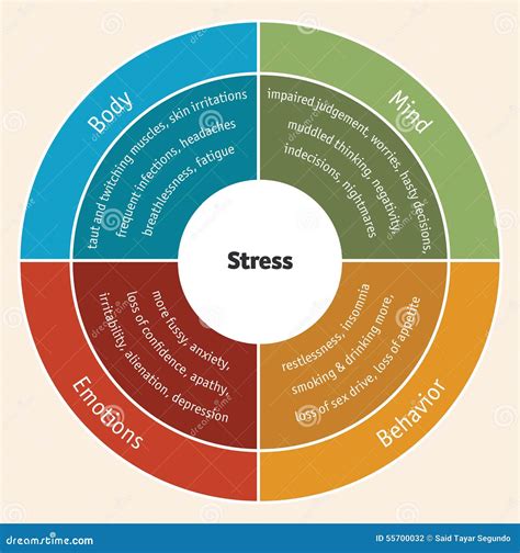 Irritability And Stress Cartoon Vector | CartoonDealer.com #175543301