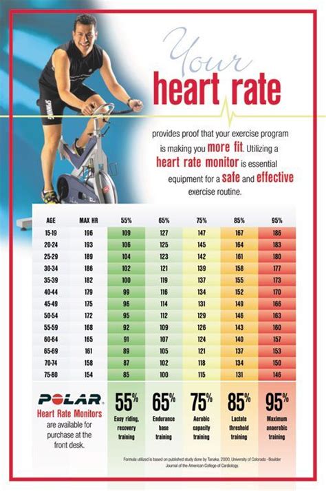 What Is A Good Heart Rate After Exercise