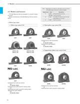 FYH UNIT BEARINGS - FYH - PDF Catalogs | Technical Documentation | Brochure