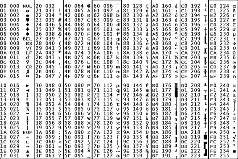 Hex to ascii conversion table - huntersplm